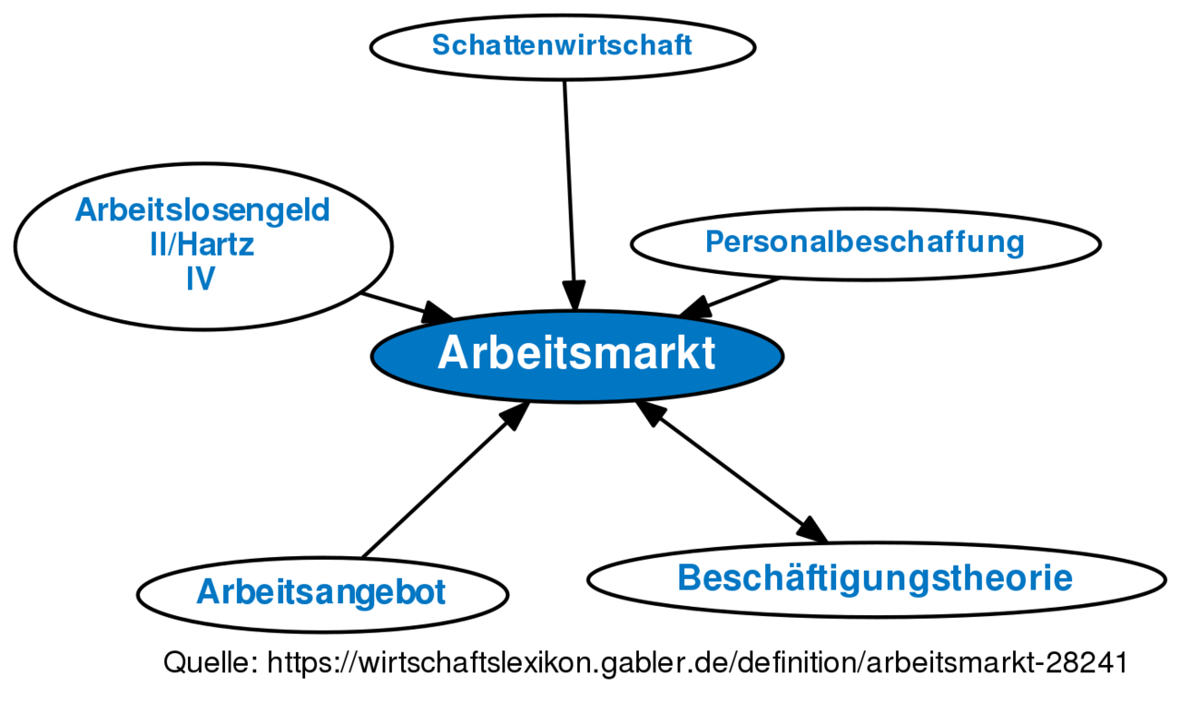 ᐅ Version Von Arbeitsmarkt Vom Mo, 19.02.2018 - 15:54 • Definition Im ...