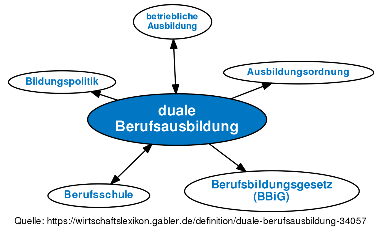 ᐅ Version Von Duale Berufsausbildung Vom Mo, 19.02.2018 - 16:19 ...