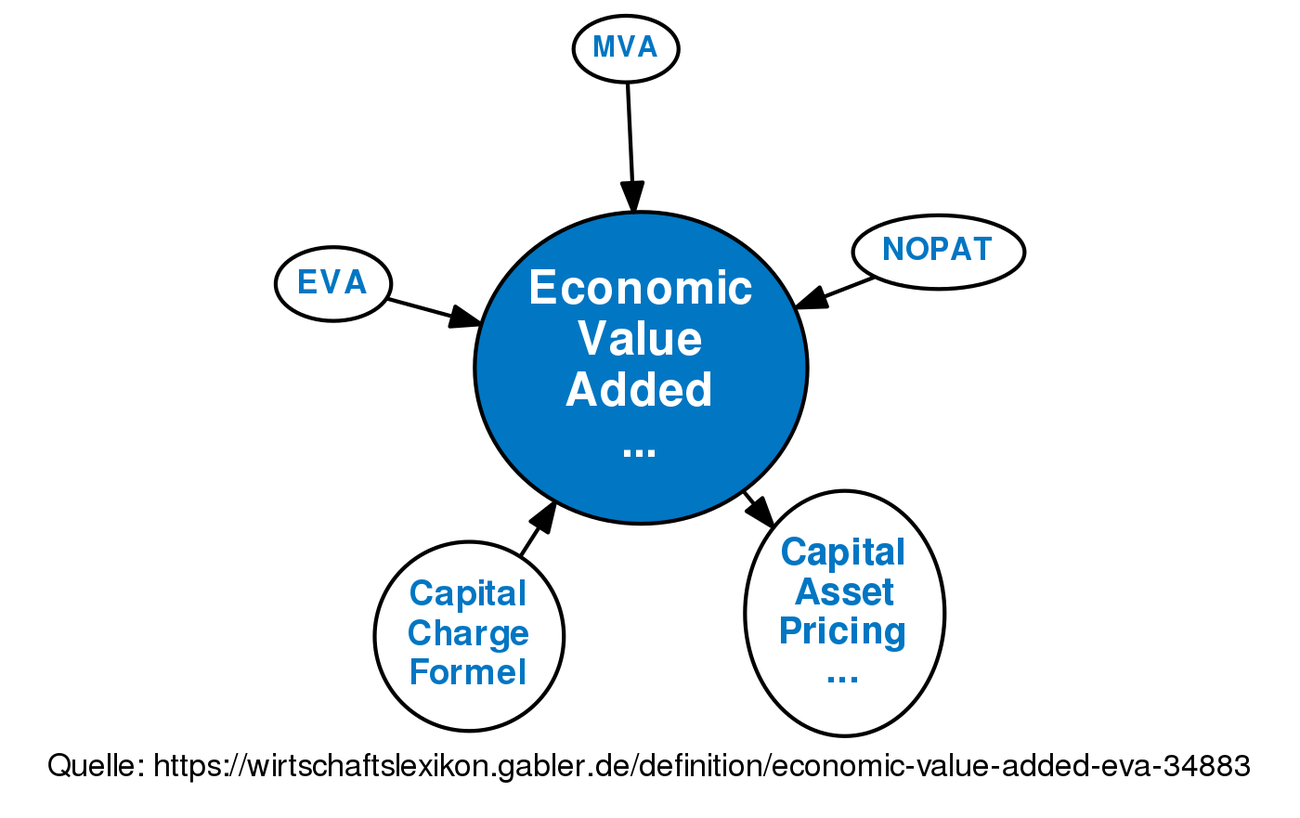 economic-value-added-definition-formula-examples-video-lesson