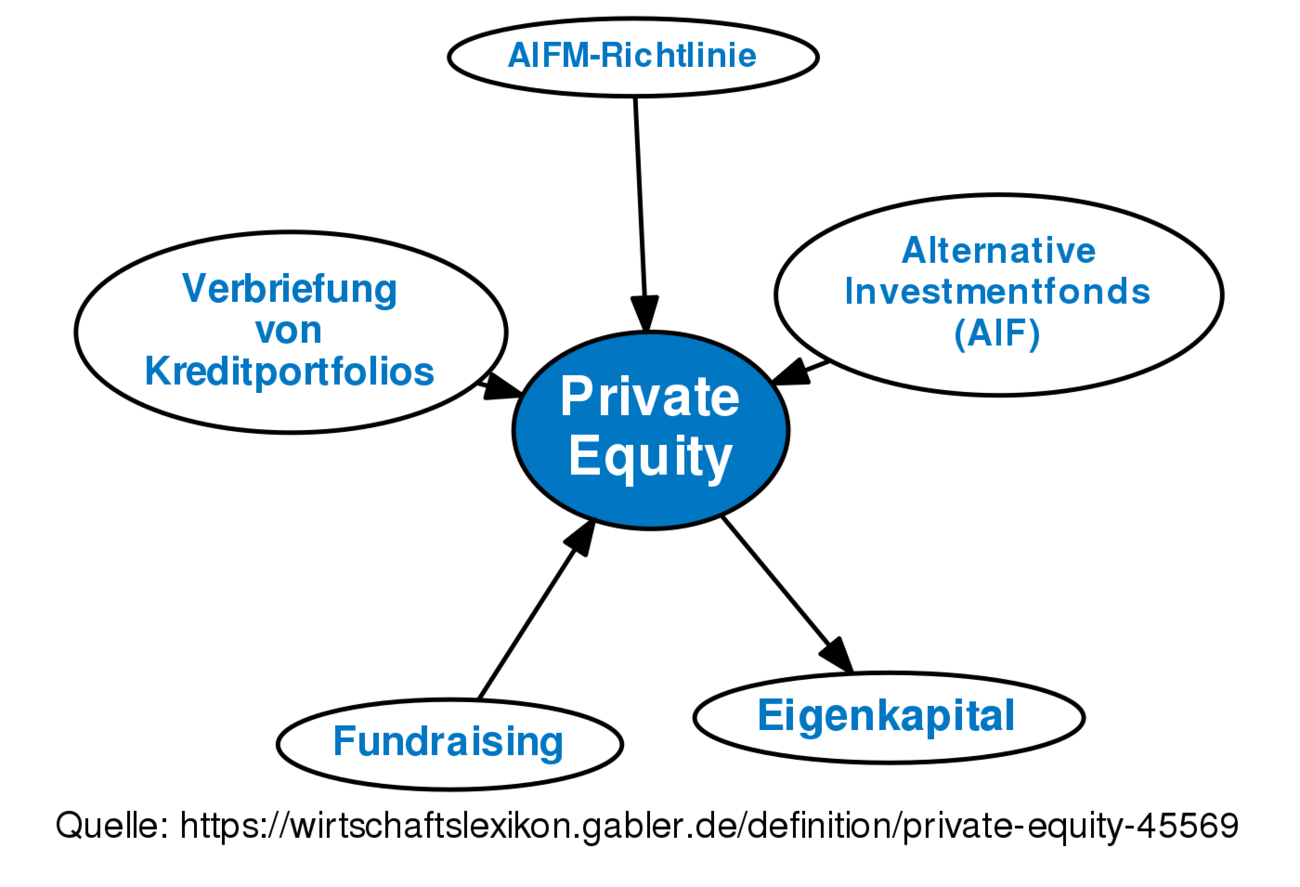 private-equity-definition-im-gabler-wirtschaftslexikon-online