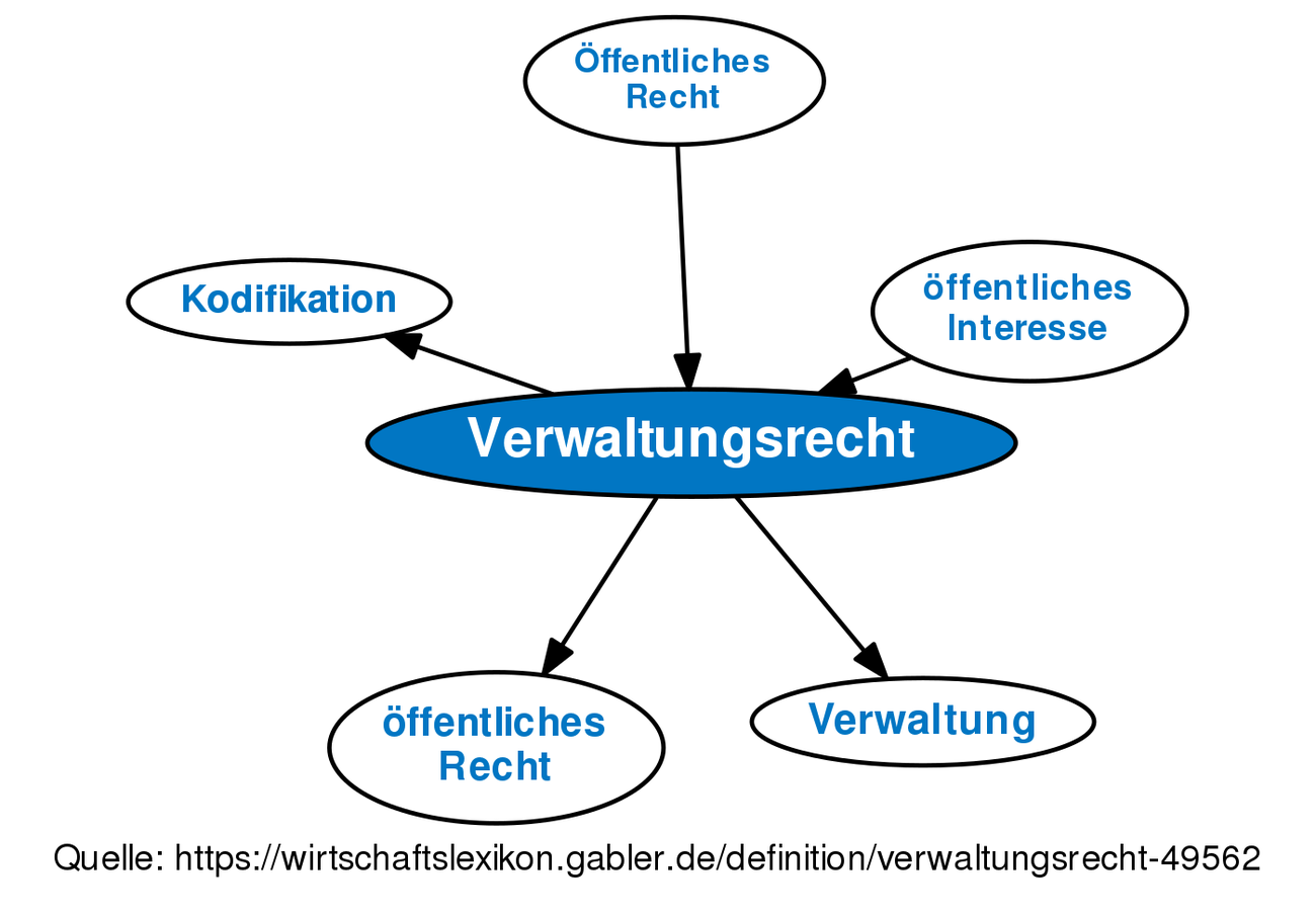 ᐅ Verwaltungsrecht • Definition Im Gabler Wirtschaftslexikon Online