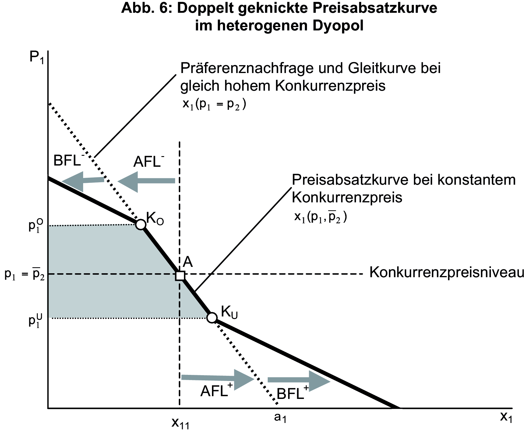 ᐅ Preisabsatzfunktion • Definition Im Gabler Wirtschaftslexikon Online