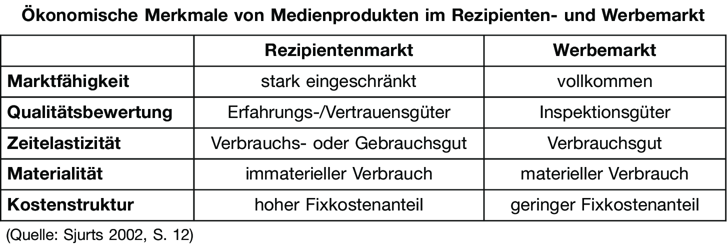 ᐅ Medienmanagement • Definition Im Gabler Wirtschaftslexikon Online