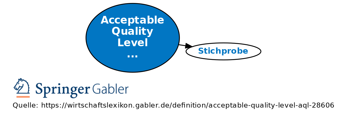 revision-von-acceptable-quality-level-aql-vom-di-15-01-2019-18-03