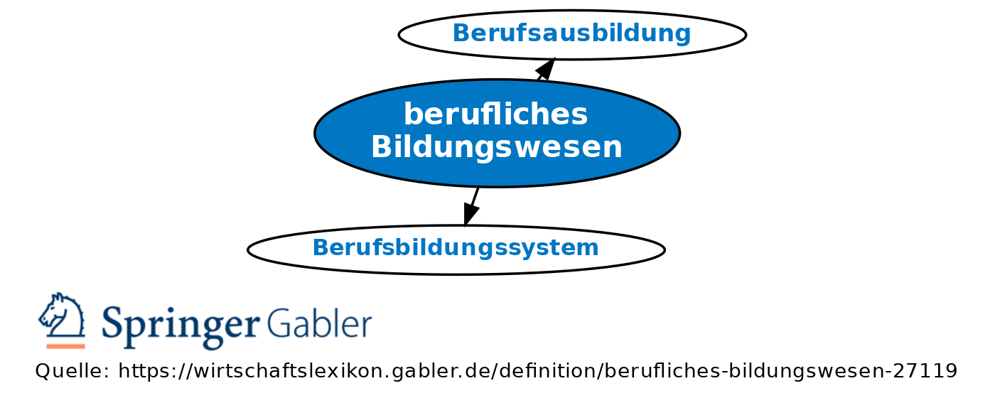 Revision Von Berufliches Bildungswesen Vom Mo., 19.02.2018 - 15:58 ...