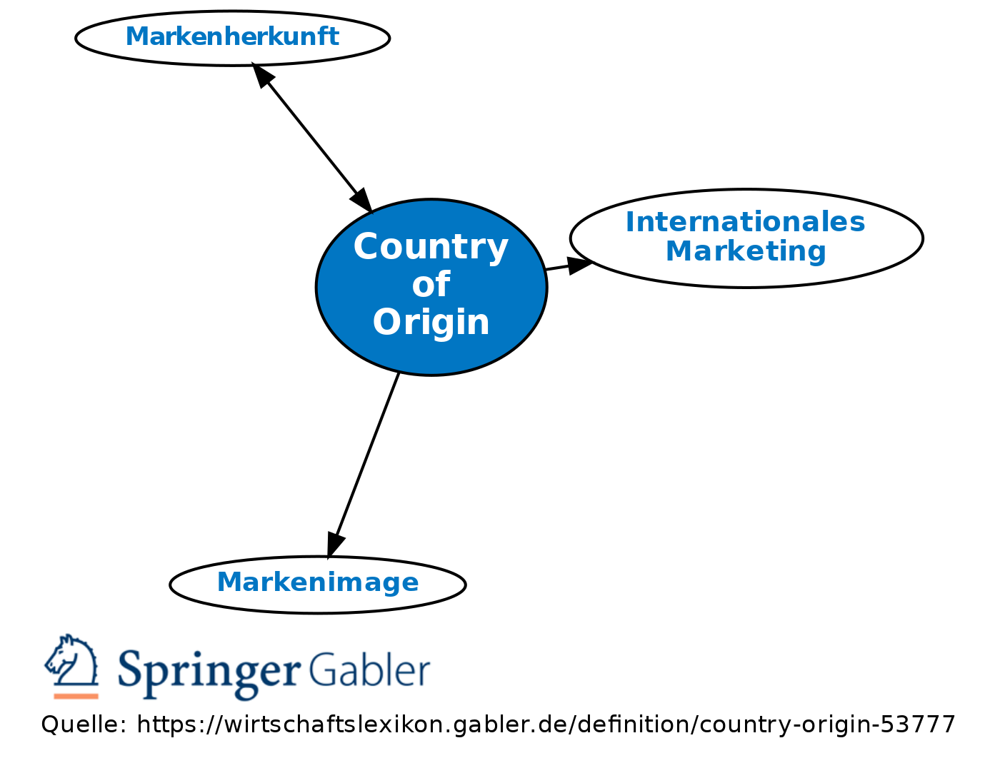 What Is Country Of Origin For A Person Example