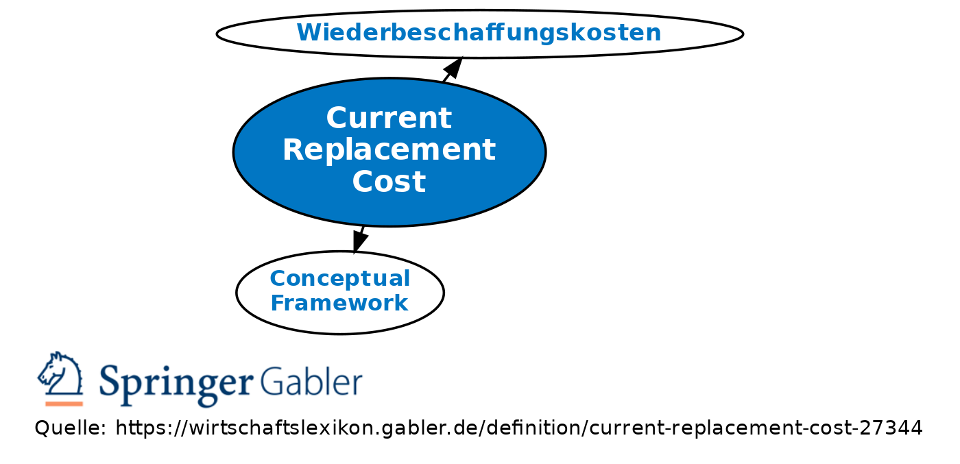 revision-von-current-replacement-cost-vom-mo-24-01-2011-14-37