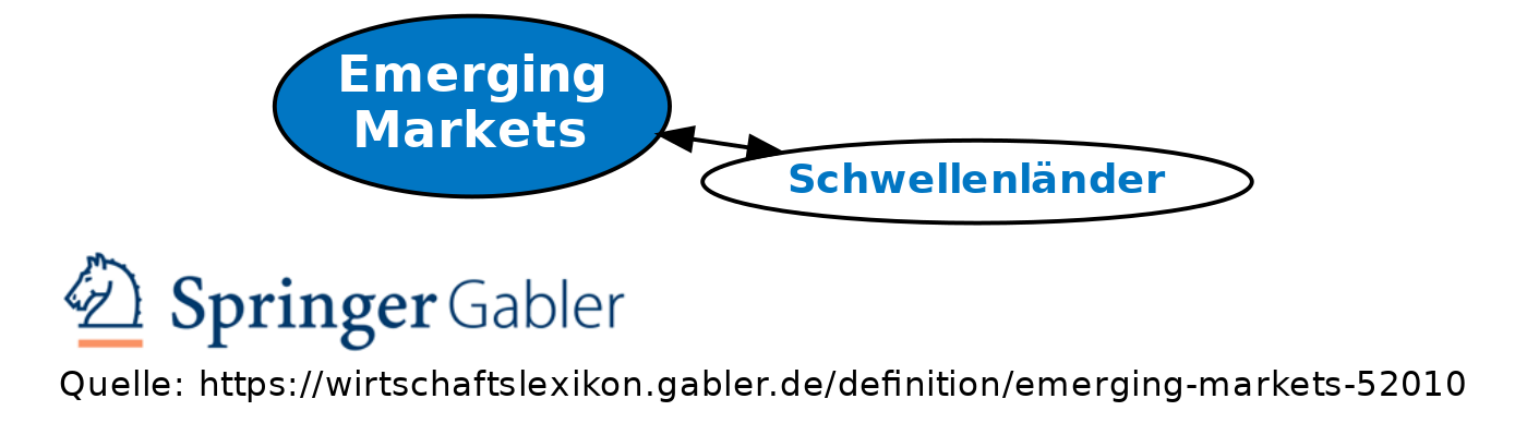 emerging-markets-definition-gabler-wirtschaftslexikon