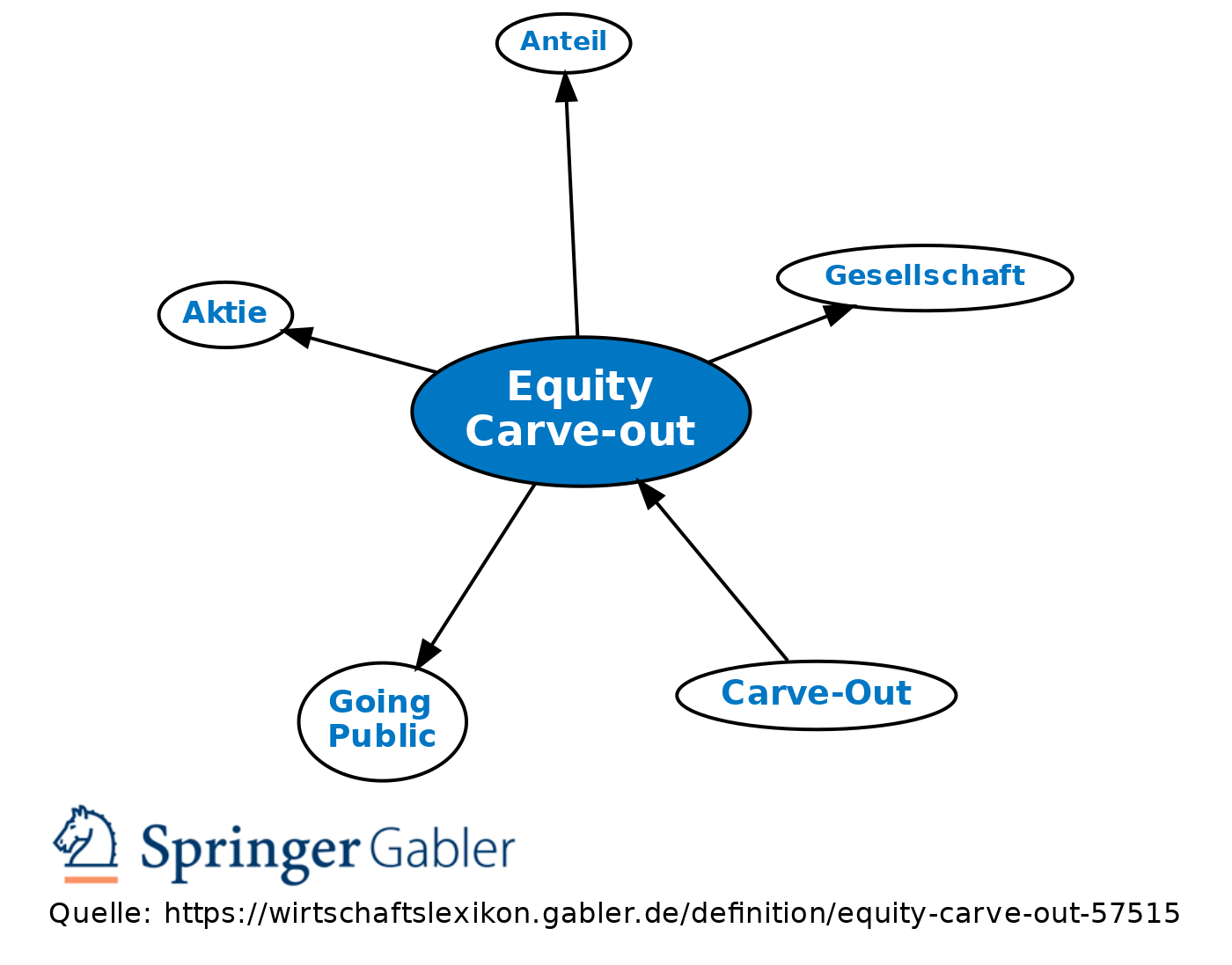 understanding-carve-outs-integrationpeople-nl