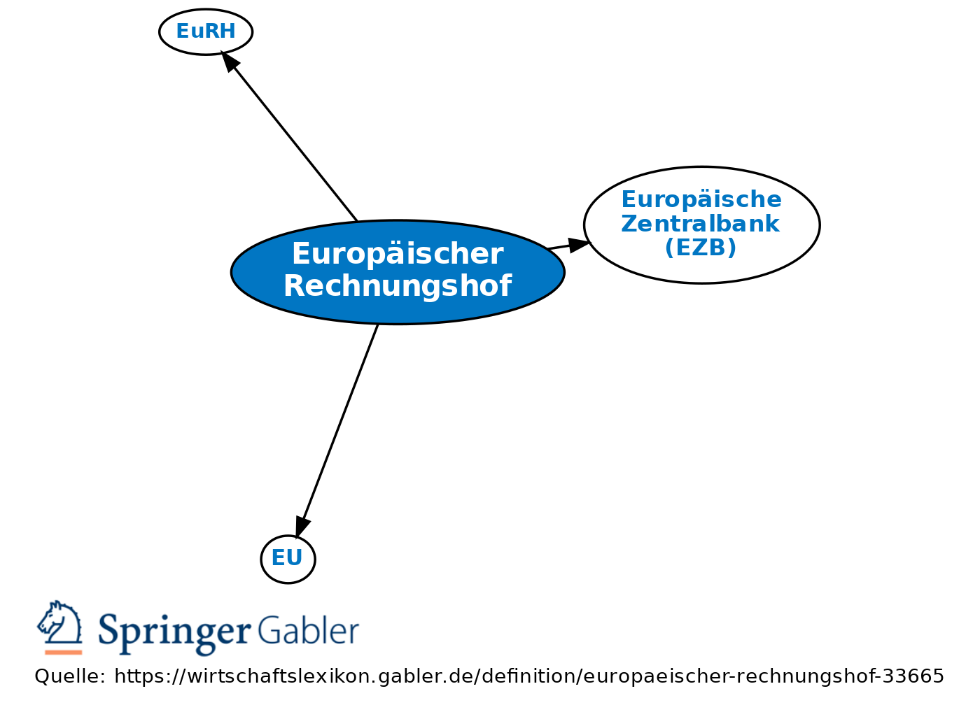 Revision Von Europäischer Rechnungshof Vom Mo., 19.02.2018 - 16:00 ...