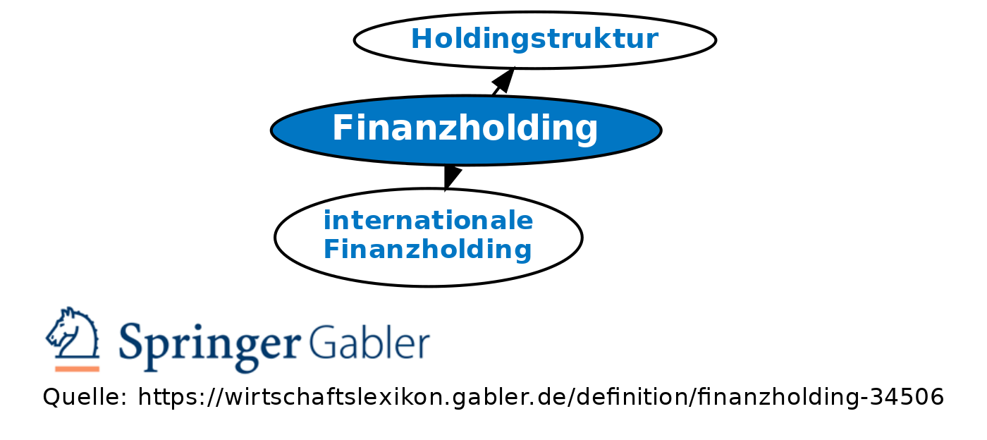 Revision Von Finanzholding Vom Do., 20.09.2012 - 16:11 • Definition ...