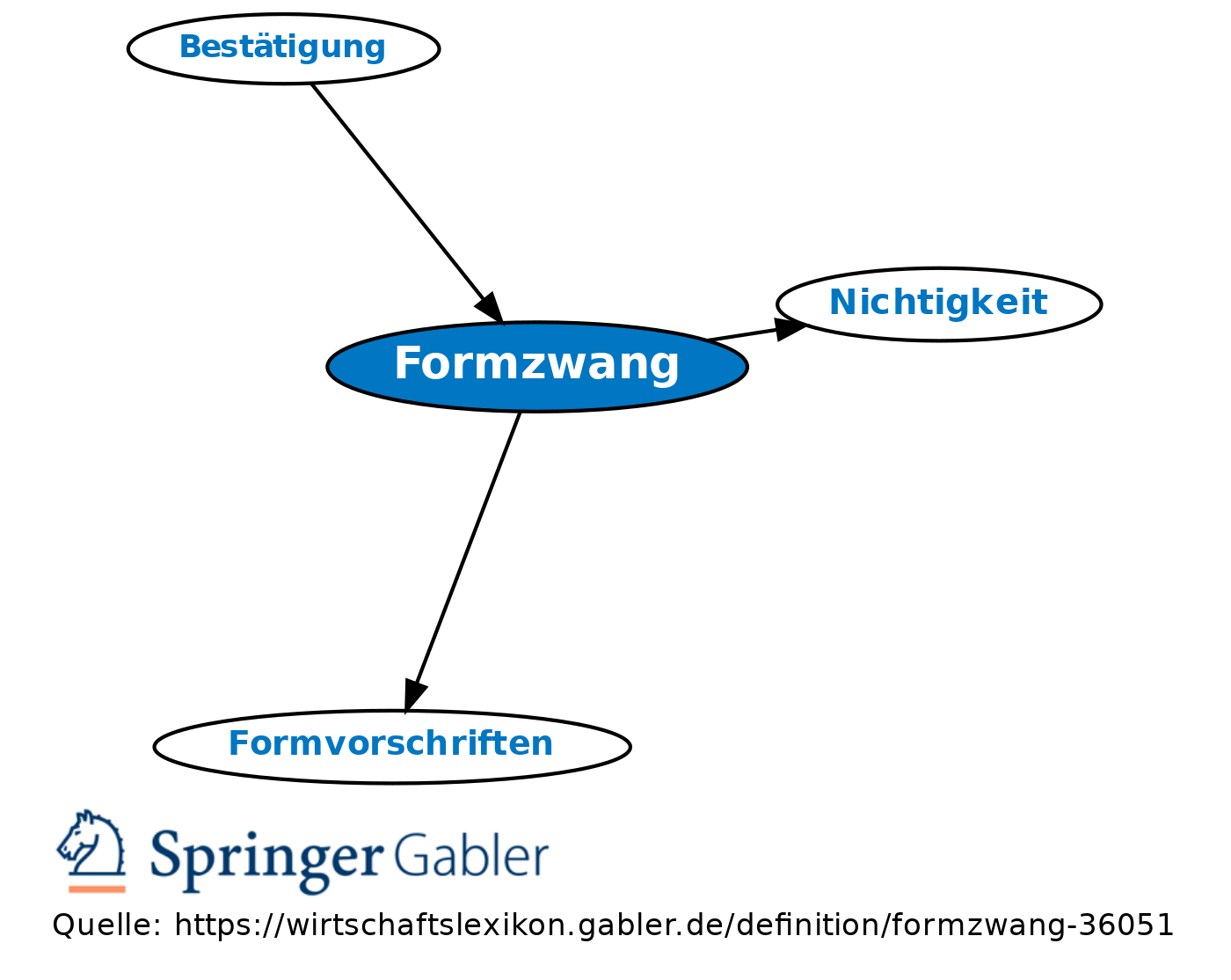 Zugzwang: Bedeutung, Definition 🔍 Wortbedeutung