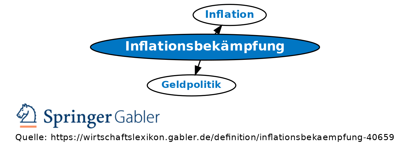 Revision Von Inflationsbekämpfung Vom Fr., 02.10.2009 - 10:19 ...