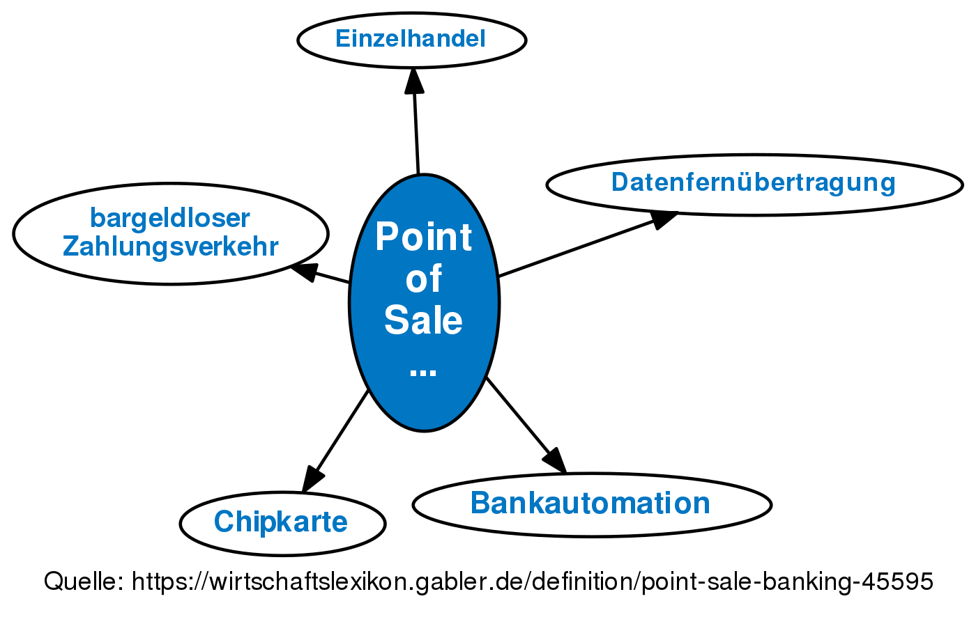 revision-von-point-of-sale-banking-vom-fr-07-05-2010-09-58