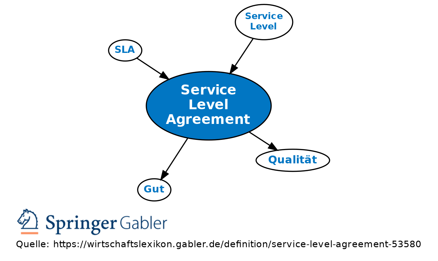 Service Level Agreement Definition Gabler Wirtschaftslexikon