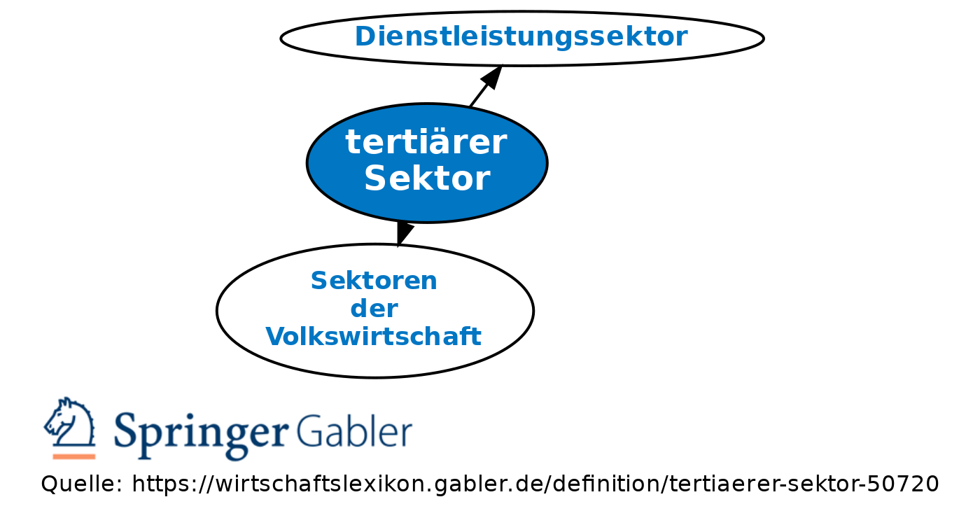 Revision von tertiärer Sektor vom Mo., 19.02.2018 - 15:53 • Definition