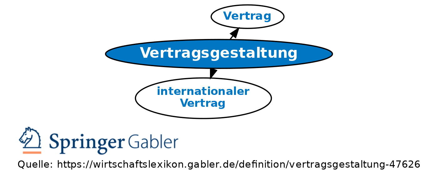 Revision Von Vertragsgestaltung Vom Do., 01.02.2018 - 12:38 ...