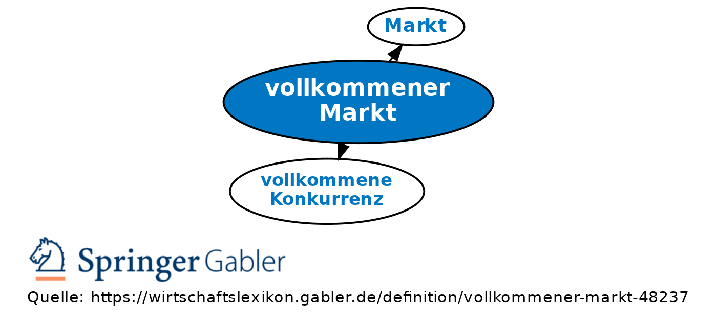 Revision Von Vollkommener Markt Vom Mo., 19.02.2018 - 15:52 ...