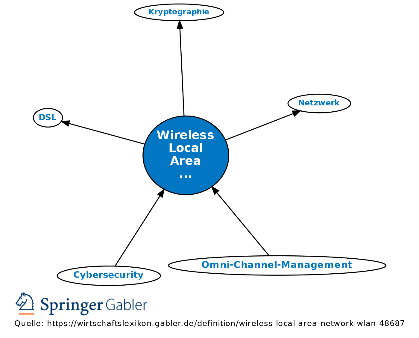 wireless-local-area-network-definition