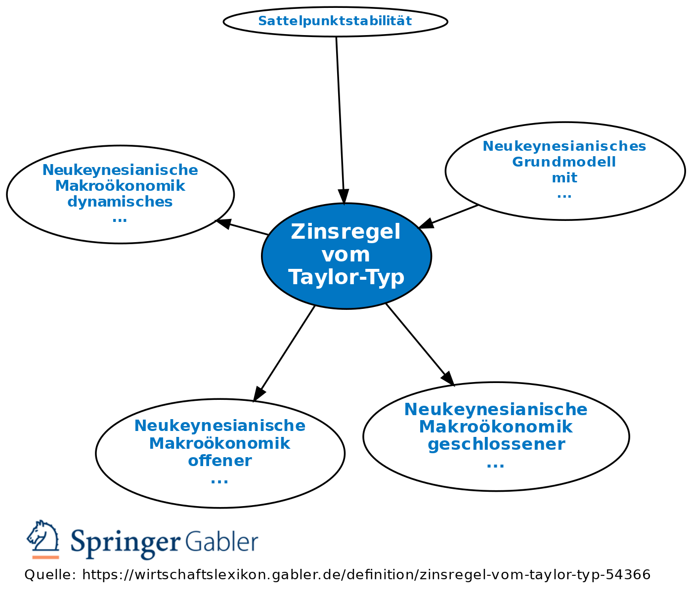 Revision Von Zinsregel Vom Taylor-Typ Vom Mo., 19.02.2018 - 15:23 ...