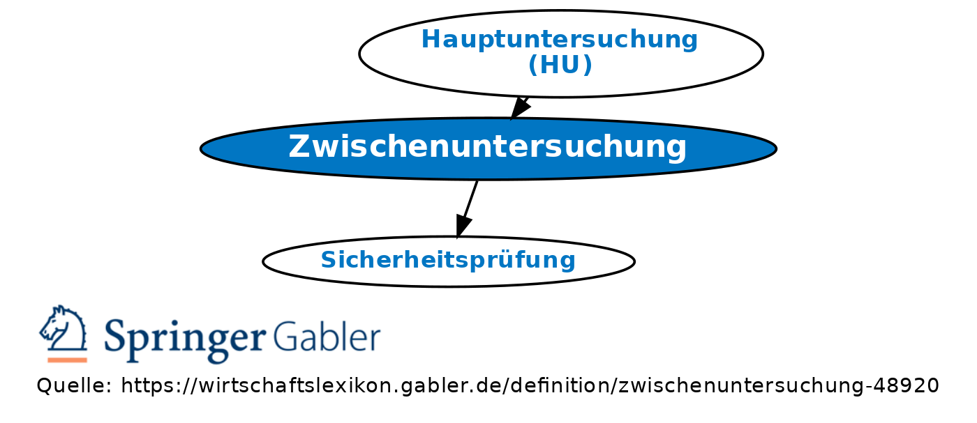 Revision Von Zwischenuntersuchung Vom Mo., 19.02.2018 - 16:21 ...