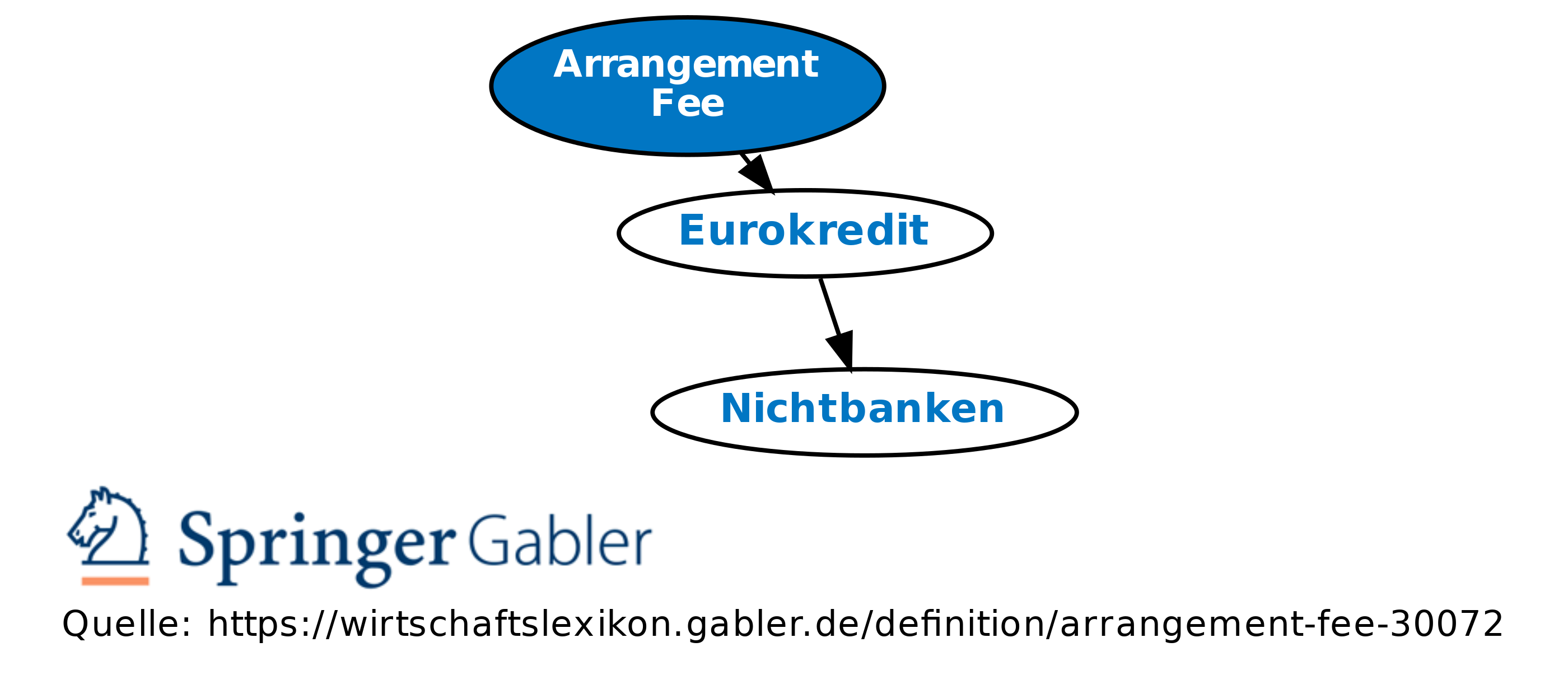 Arrangement Fee Definition Gabler Wirtschaftslexikon