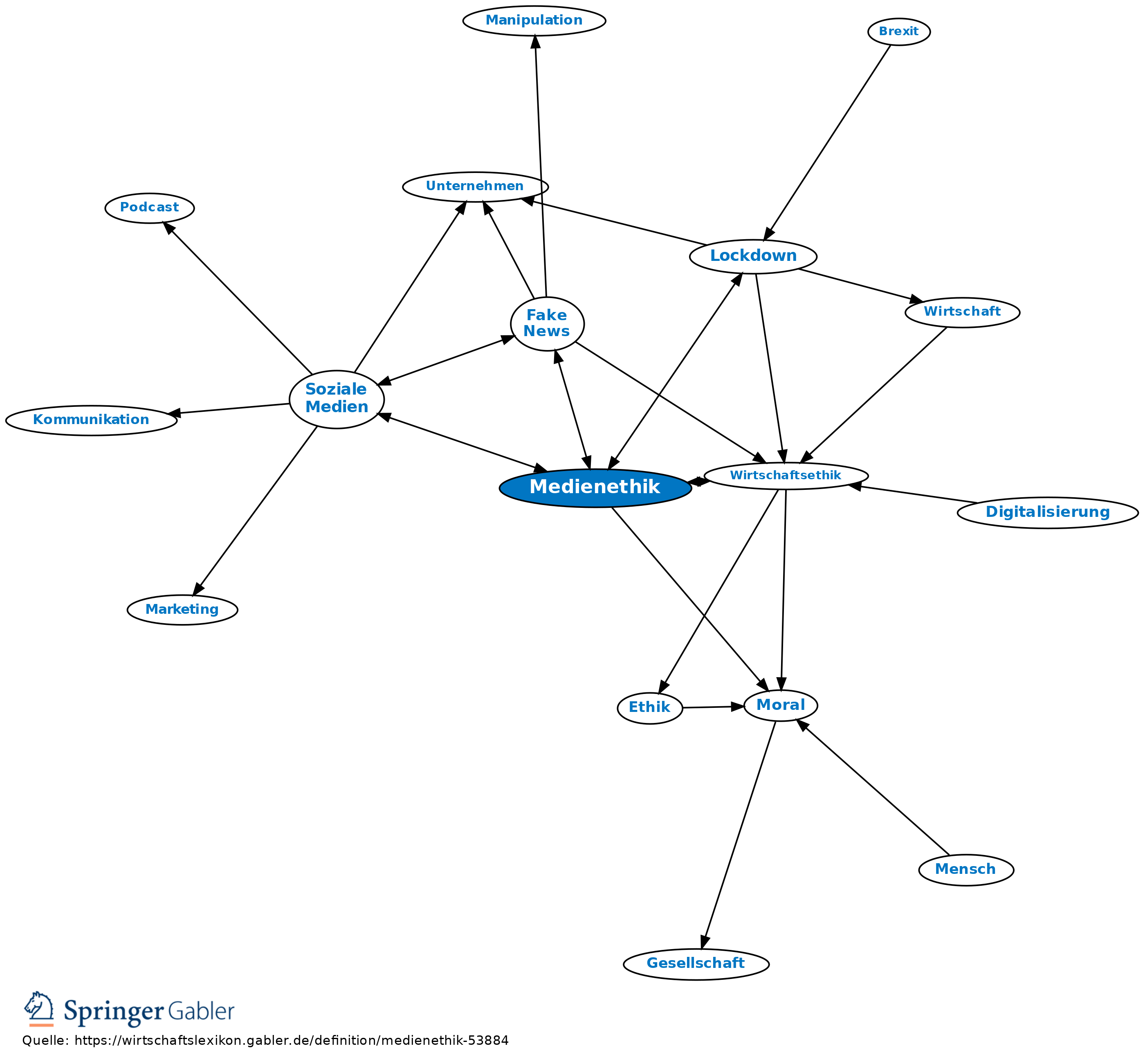 Medienethik • Definition | Gabler Wirtschaftslexikon