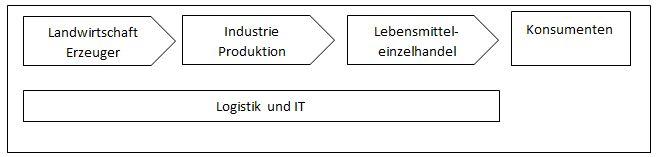 Handel 4 0 Definition Gabler Wirtschaftslexikon