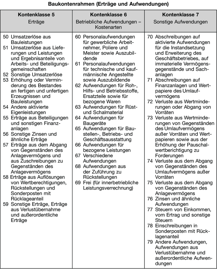 Baukontenrahmen • Definition | Gabler Wirtschaftslexikon