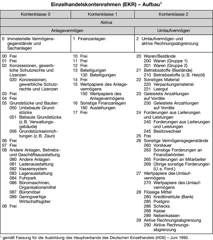 Rechnungswesen Kontenplan Pdf