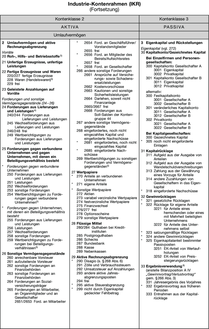 Industrie-Kontenrahmen (IKR) • Definition | Gabler Wirtschaftslexikon