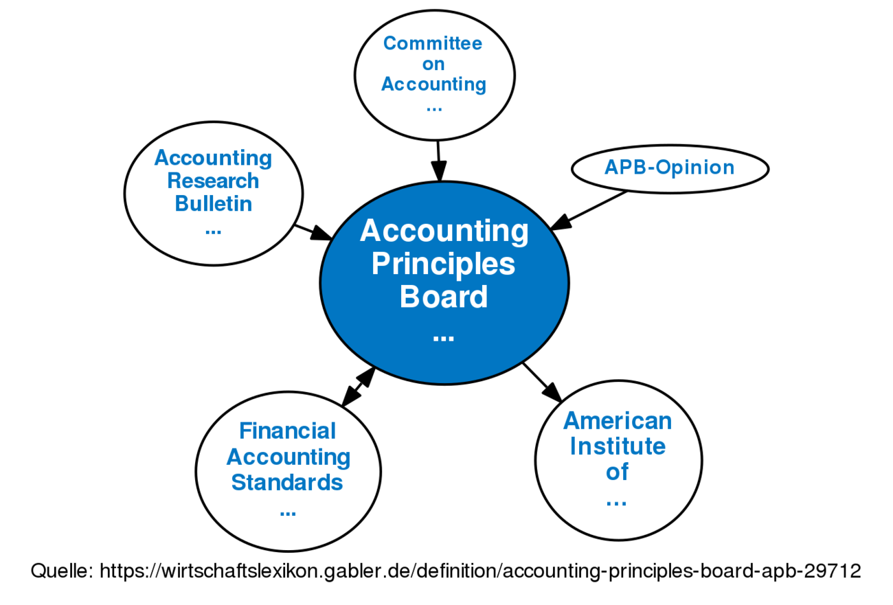 what-is-the-aicpa-definition-of-accounting