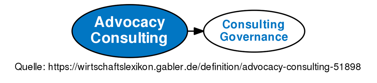 advocacy-consulting-definition-gabler-wirtschaftslexikon