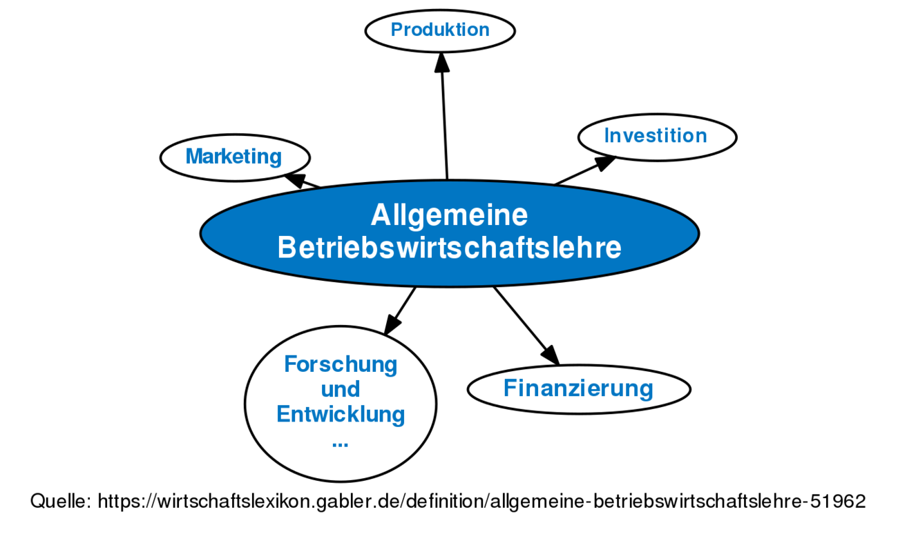 Allgemeine Betriebswirtschaftslehre • Definition | Gabler ...