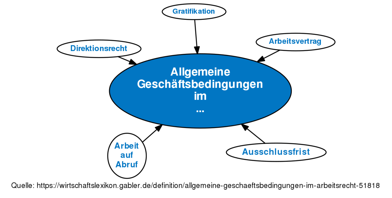 Allgemeine Geschäftsbedingungen Im Arbeitsrecht • Definition | Gabler ...