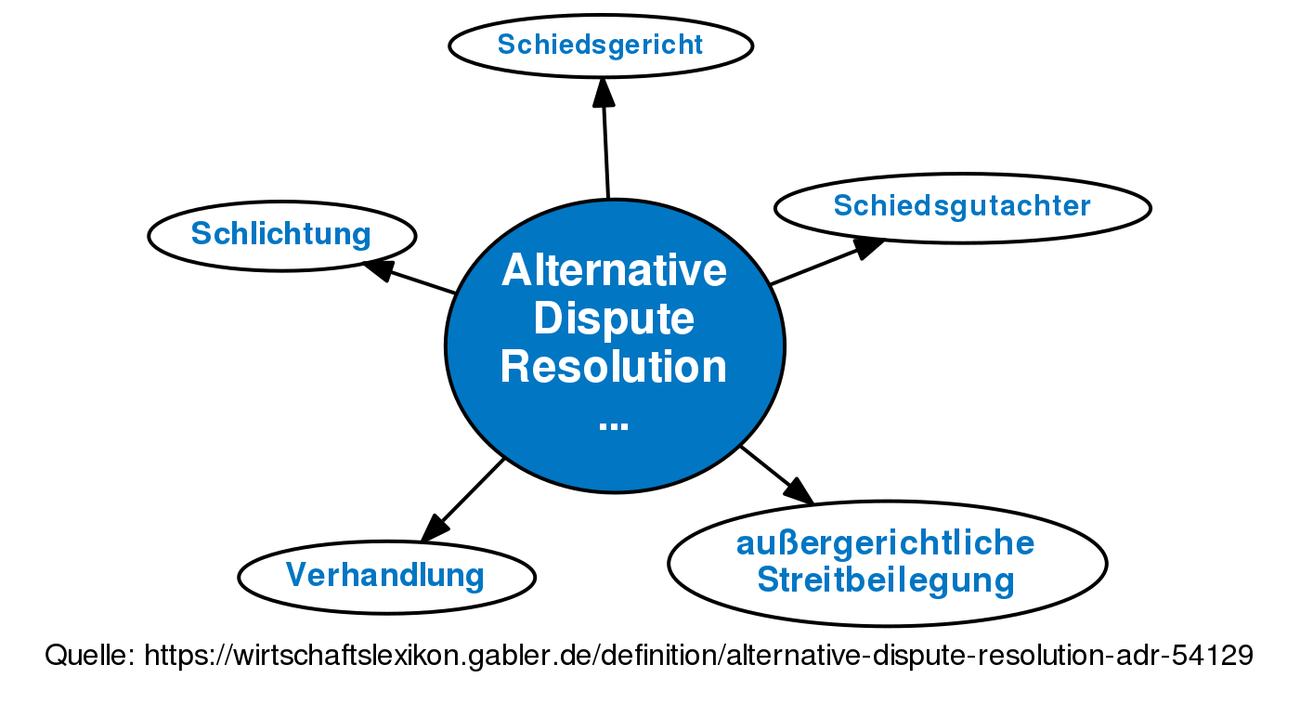 alternative-dispute-resolution-notes-alternative-dispute