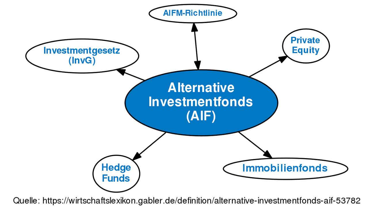 Investmentfonds Definition