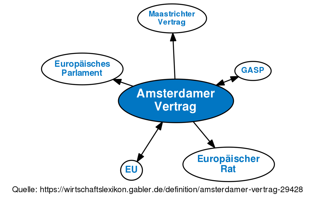 Amsterdamer Vertrag Definition Gabler Wirtschaftslexikon