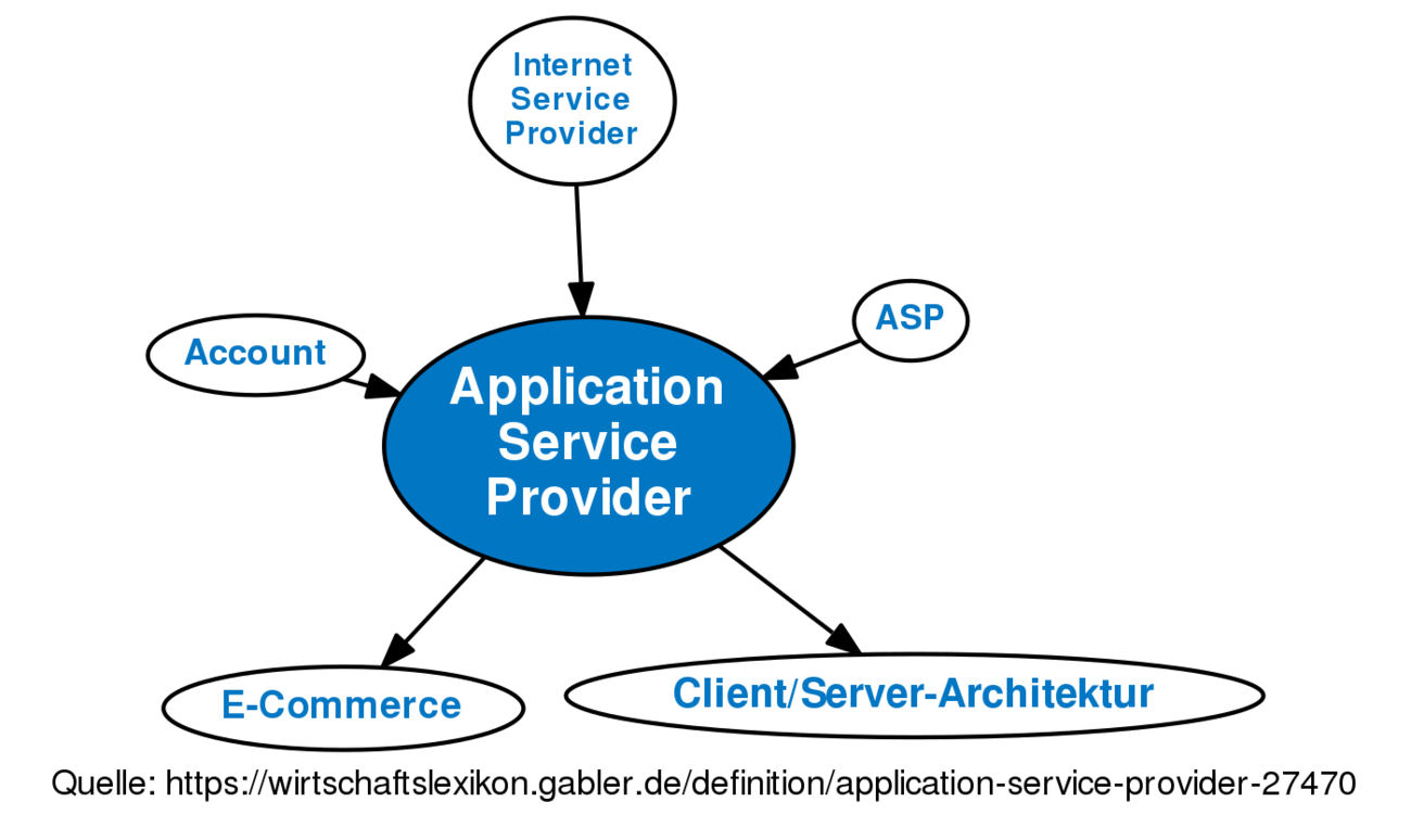 application-service-provider-definition-gabler-wirtschaftslexikon