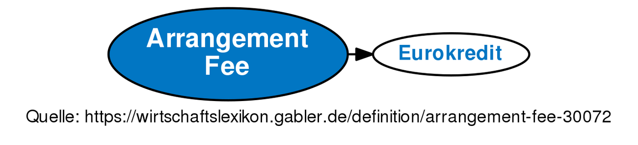 arrangement-fee-definition-gabler-wirtschaftslexikon