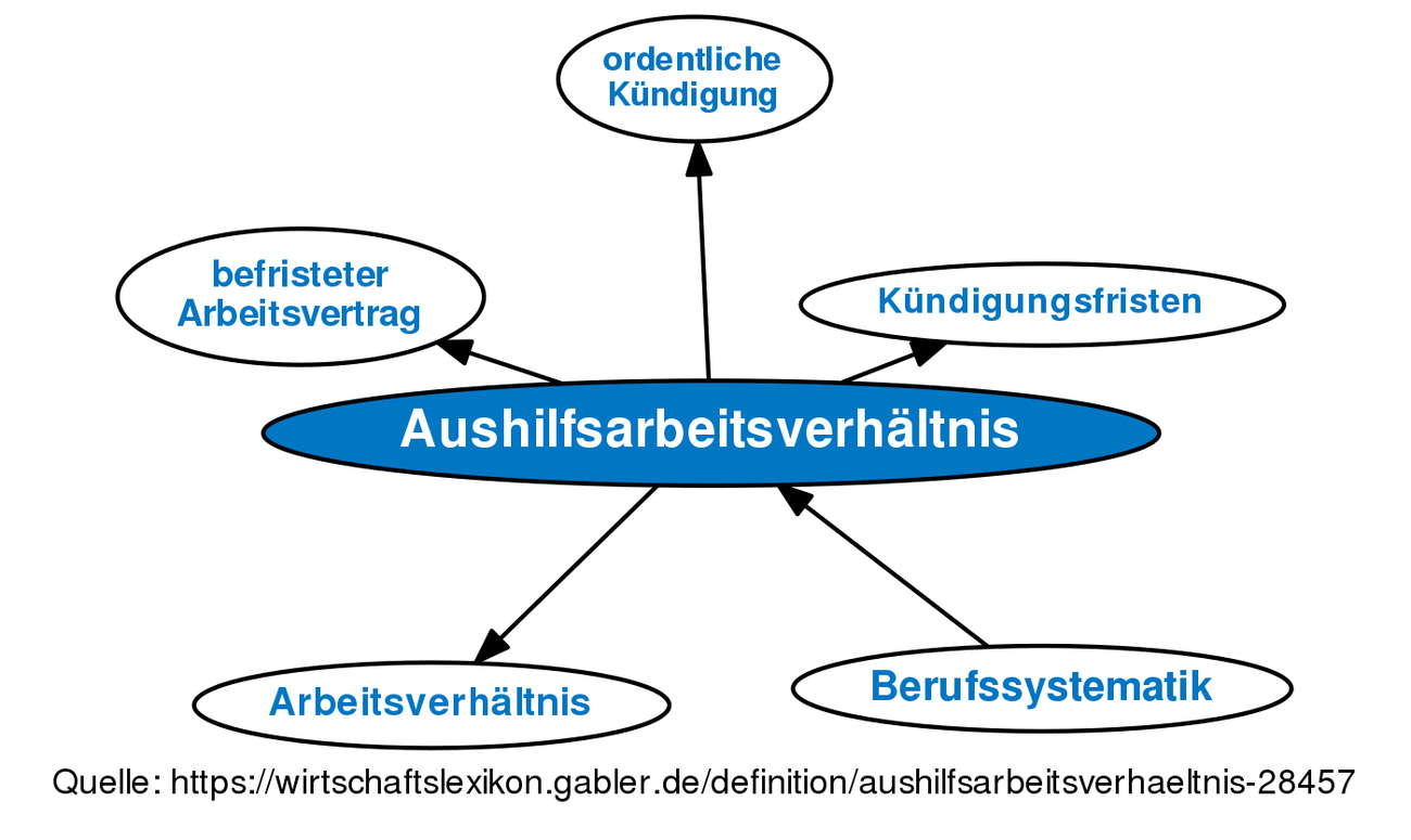 Kündigungsfristen Bgb Dienstleistungsvertrag