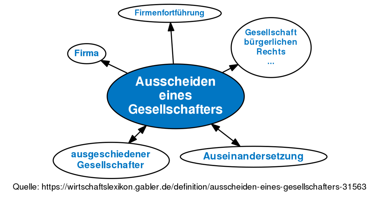 Ausscheiden Eines Gesellschafters • Definition | Gabler Wirtschaftslexikon