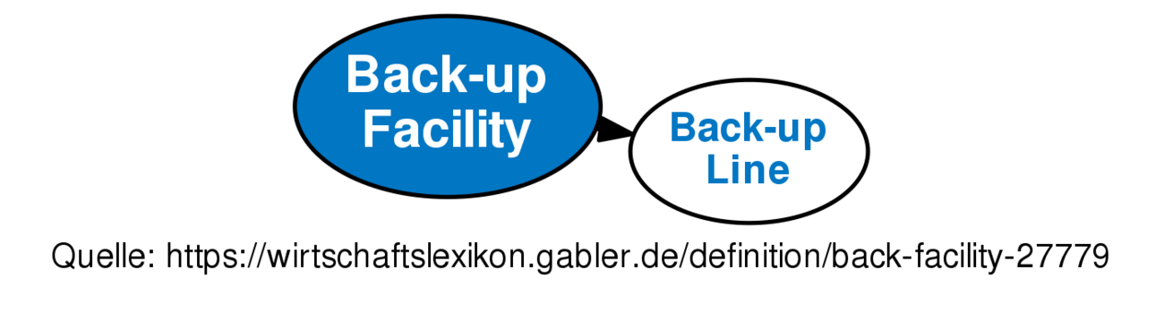 back-up-facility-definition-gabler-wirtschaftslexikon