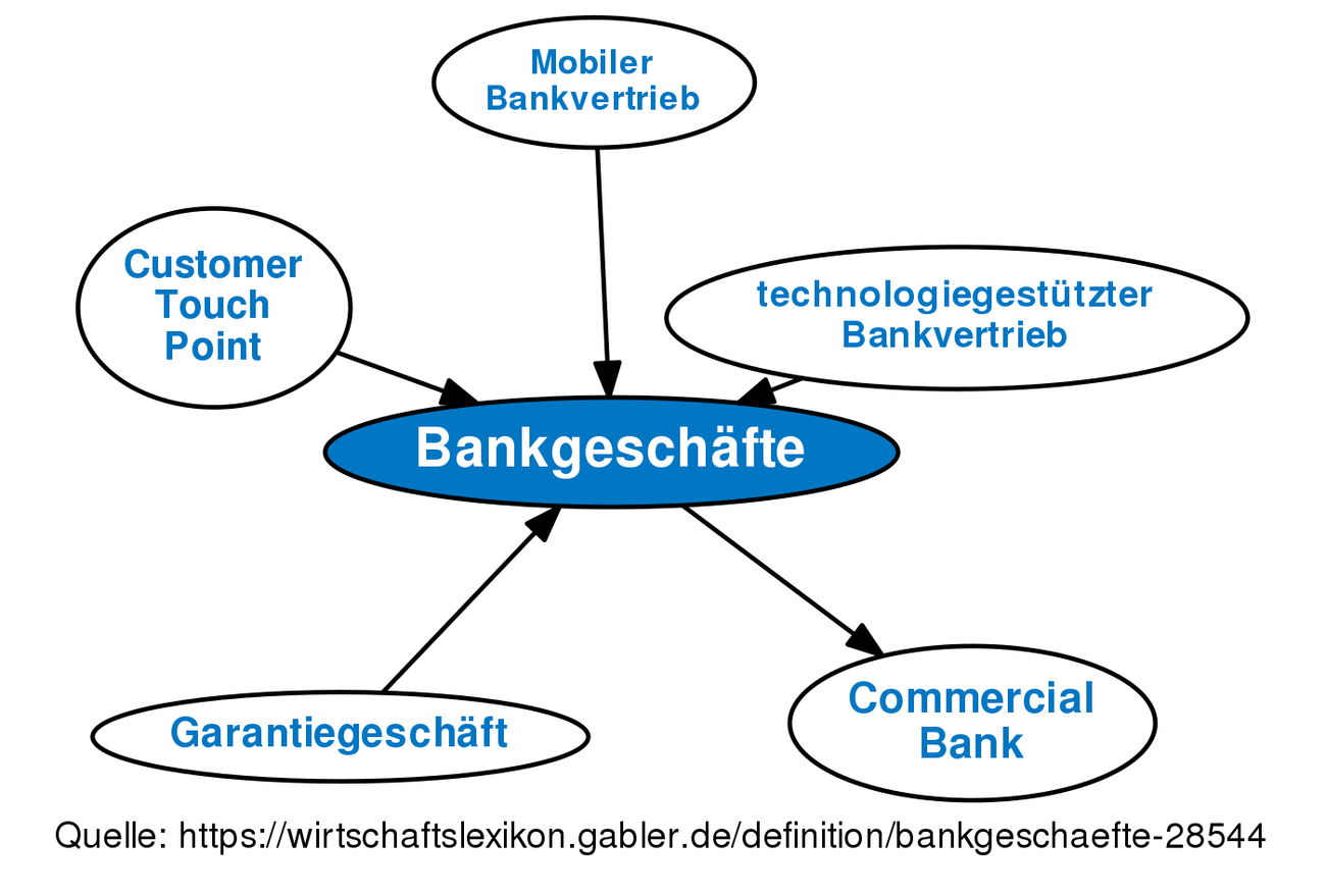 Underlying Definition Gabler Banklexikon