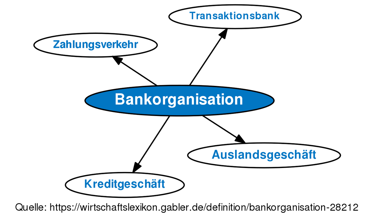 Integration Definition Gabler Banklexikon