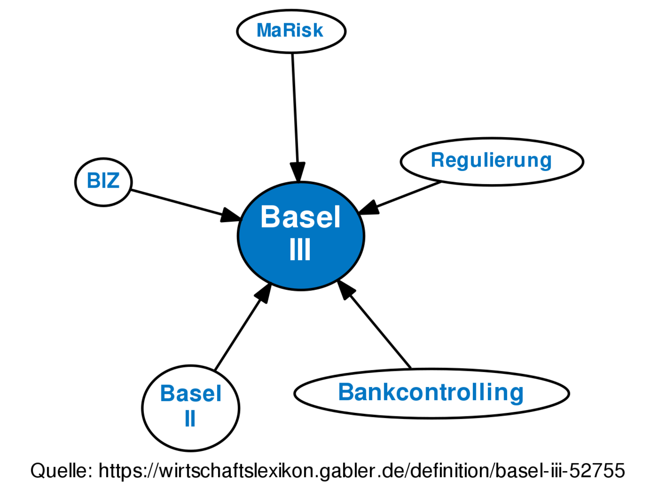 basel-iii-definition-gabler-wirtschaftslexikon