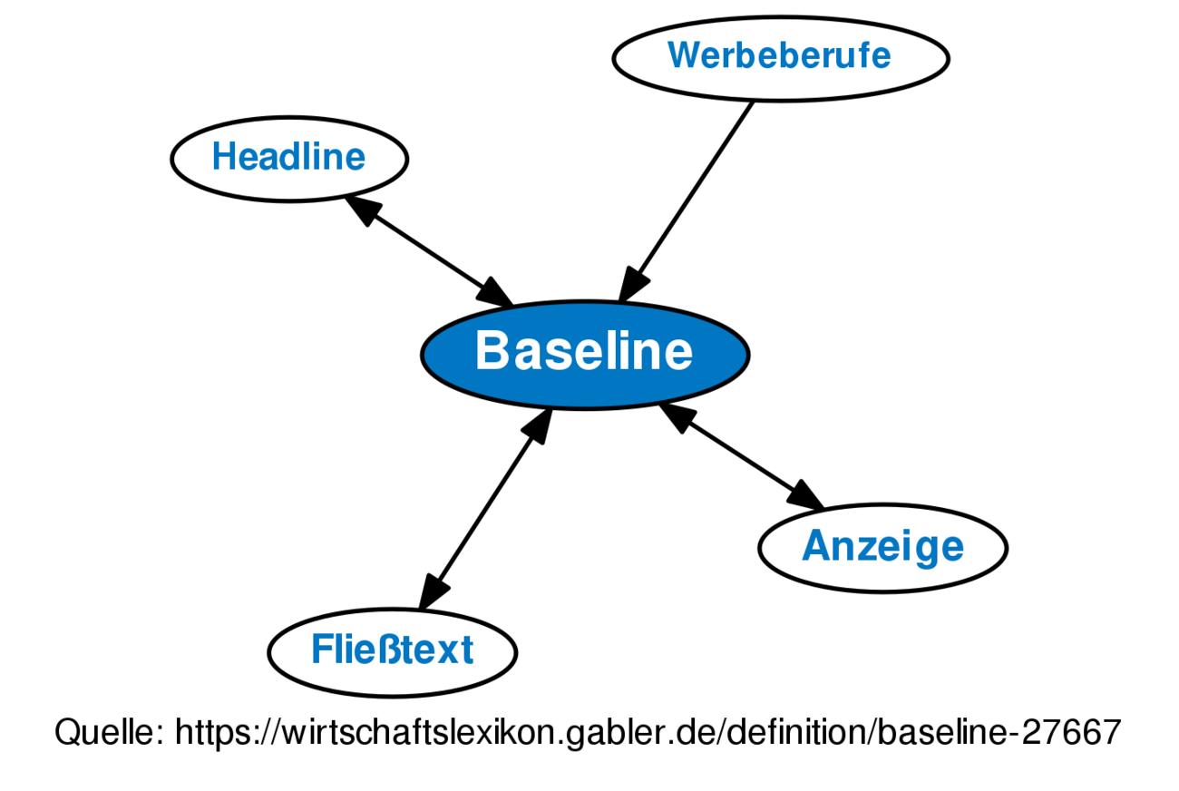 baseline-definition-gabler-wirtschaftslexikon