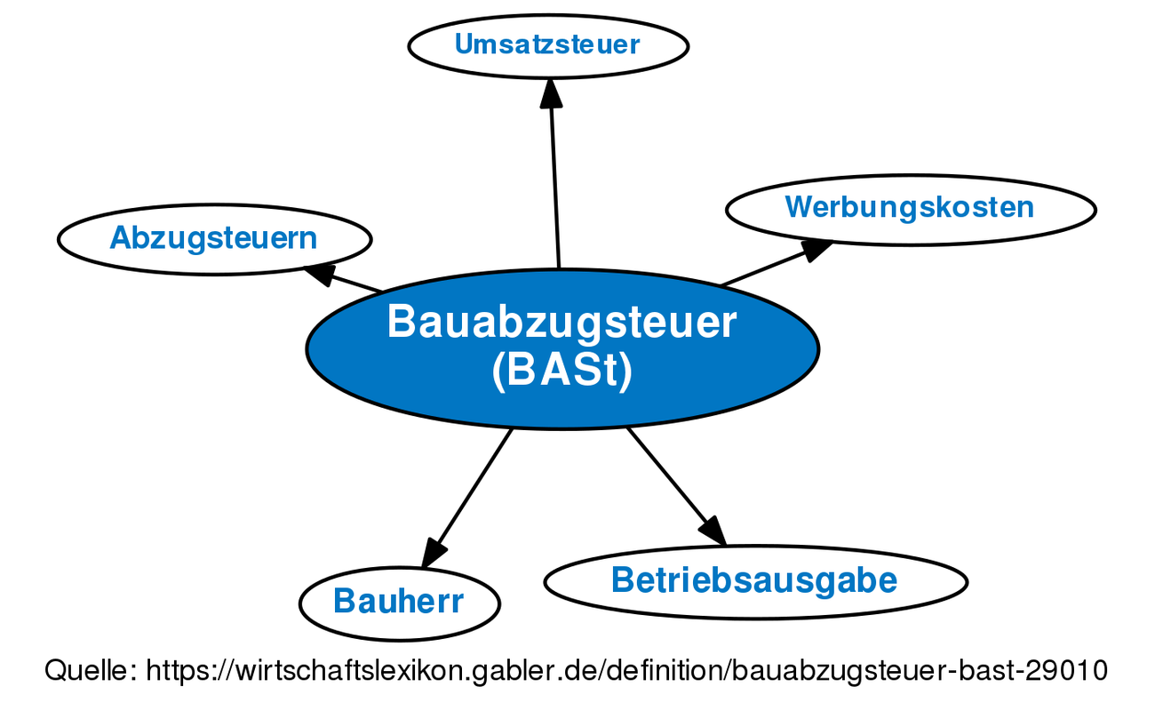 Bauabzugsteuer (BASt) • Definition | Gabler Wirtschaftslexikon