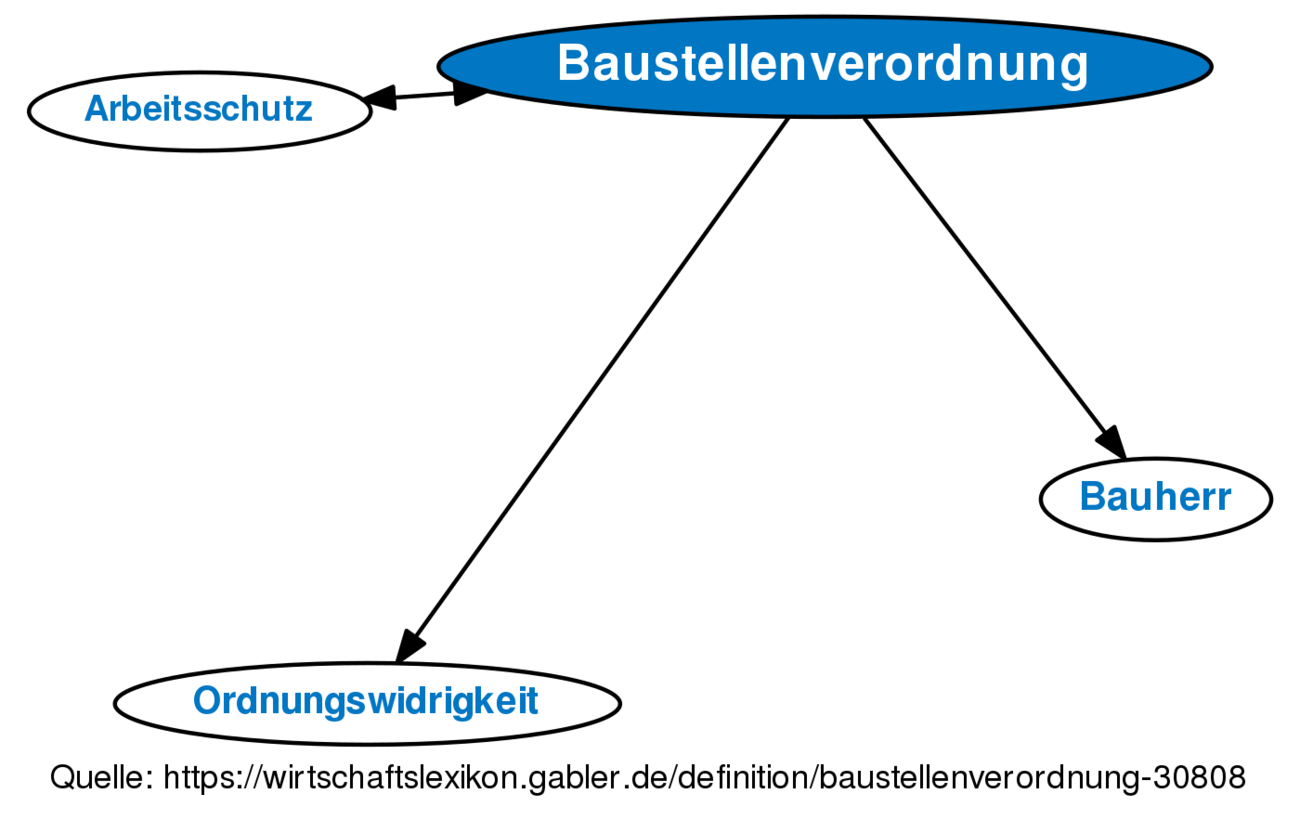 Baustellenverordnung • Definition | Gabler Wirtschaftslexikon