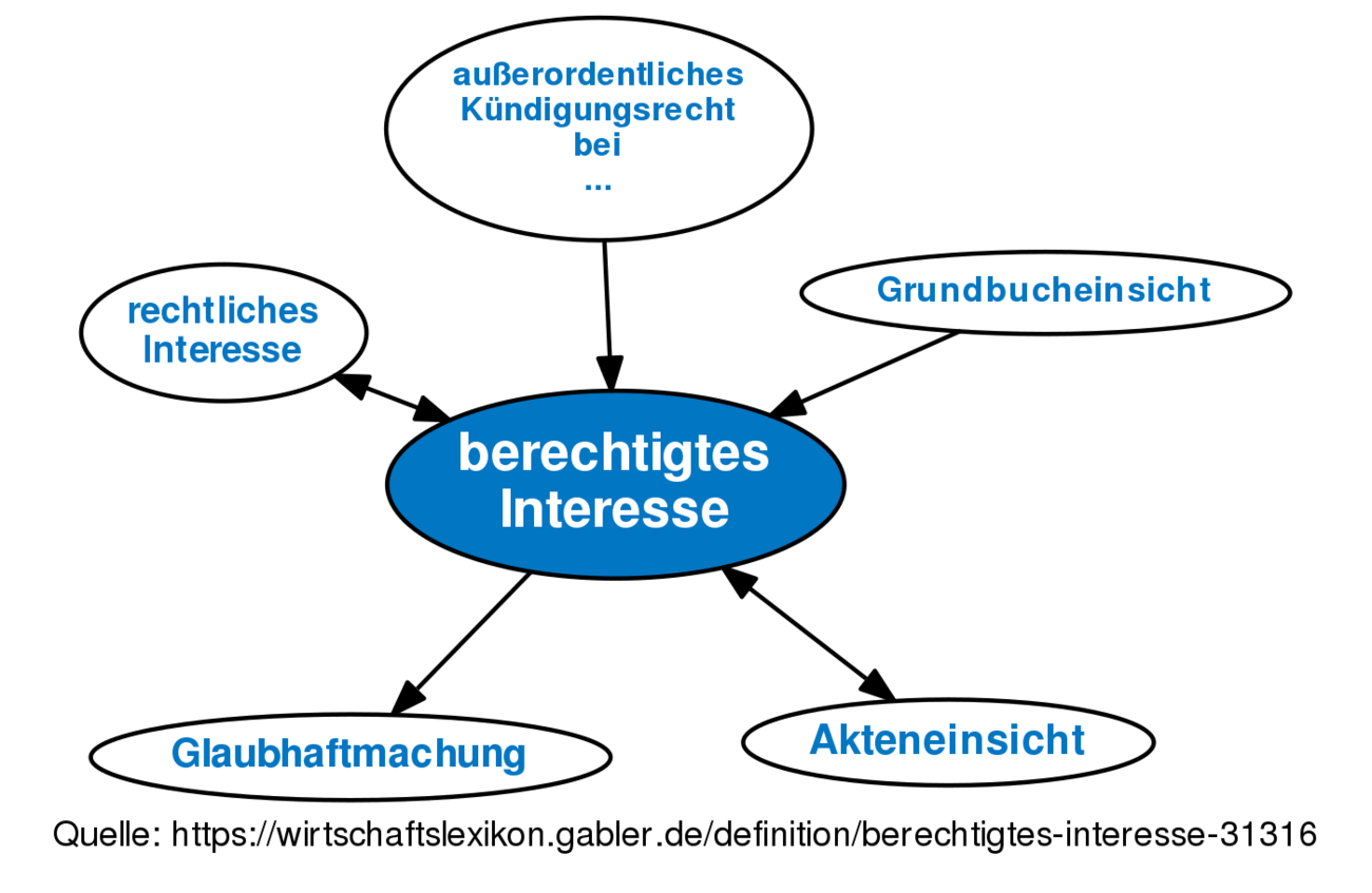 Berechtigtes Interesse • Definition | Gabler Wirtschaftslexikon